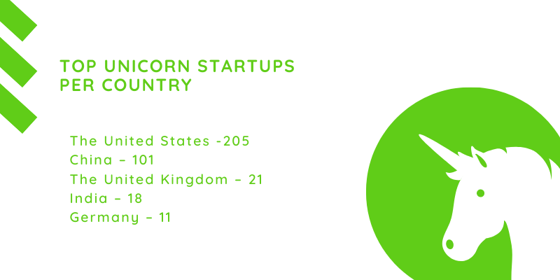 Interesting Facts About Unicorn Startups